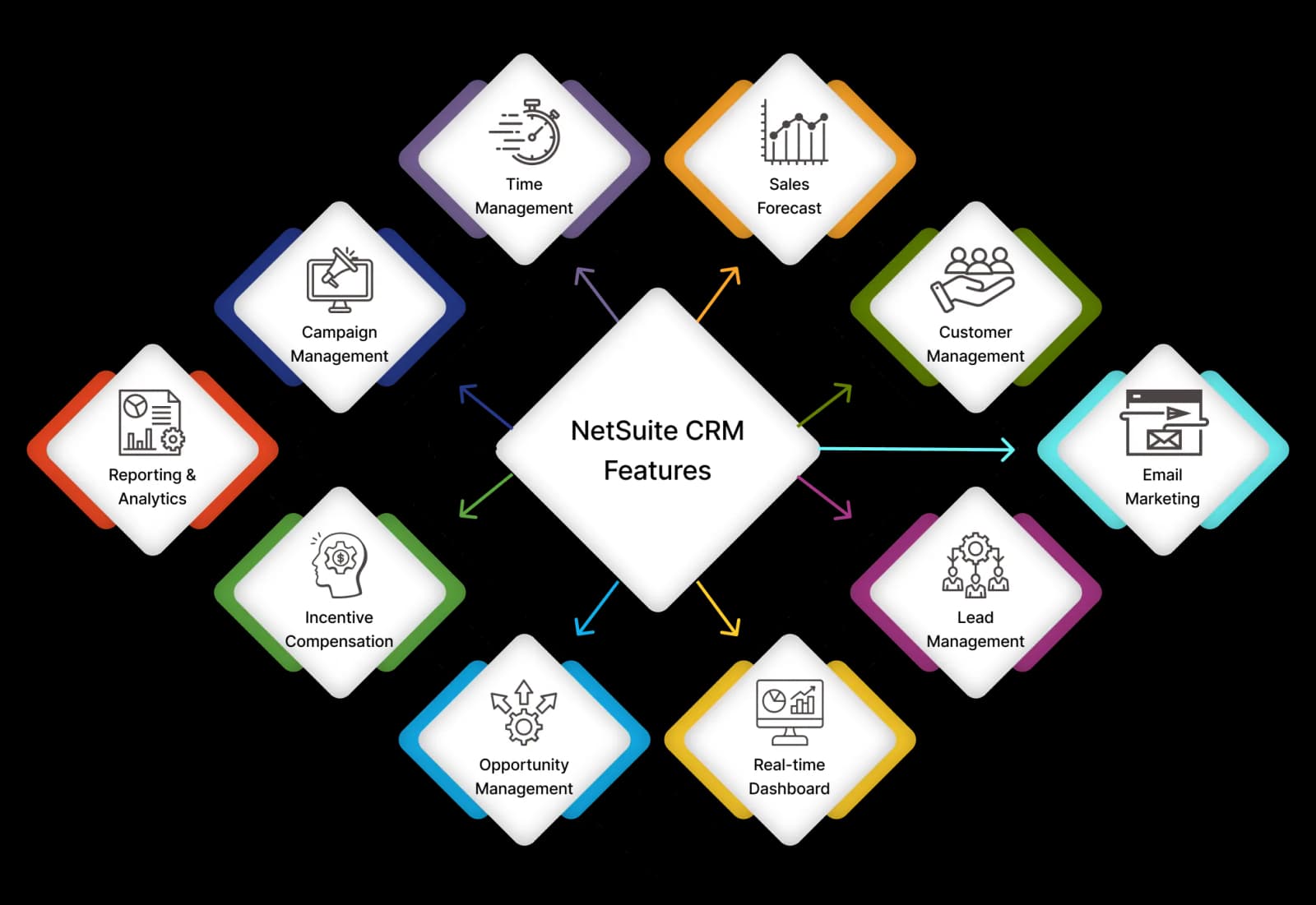 netsuite offer multiple features