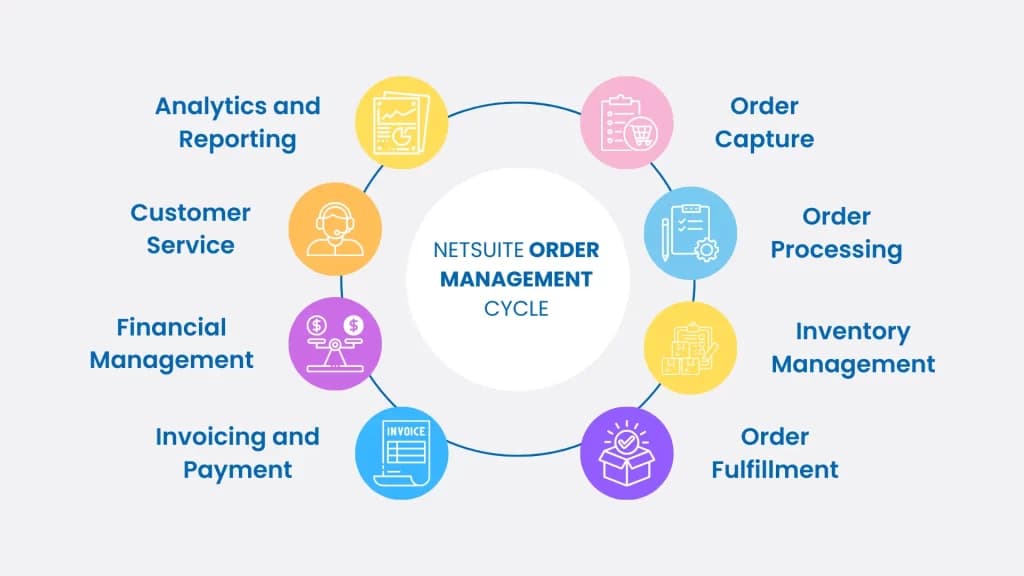 NetSuite Order Management Cycle | LST Consultancy technologies