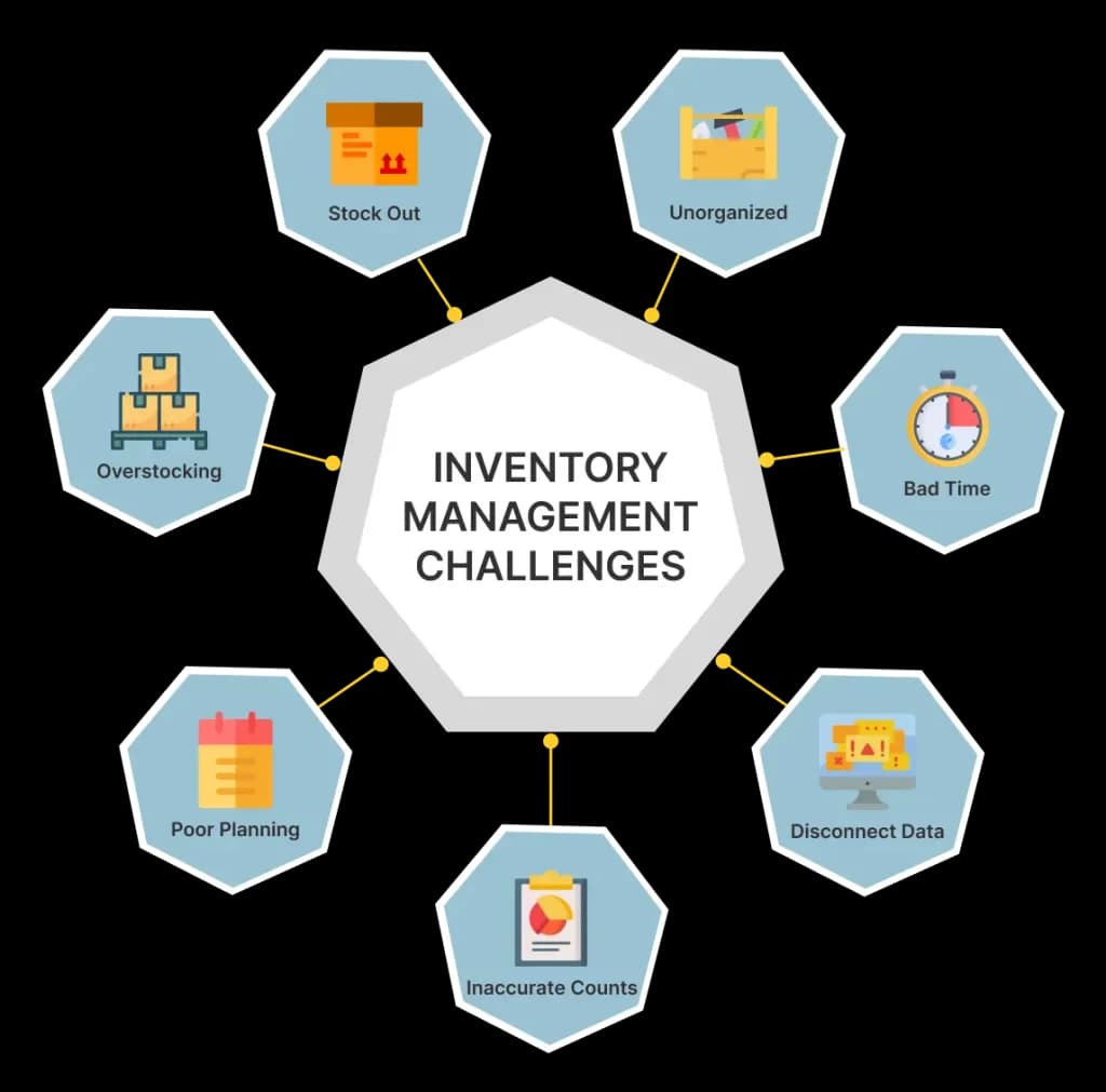 inventory management challenges