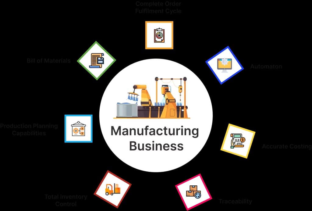 NetSuite for manufacturers