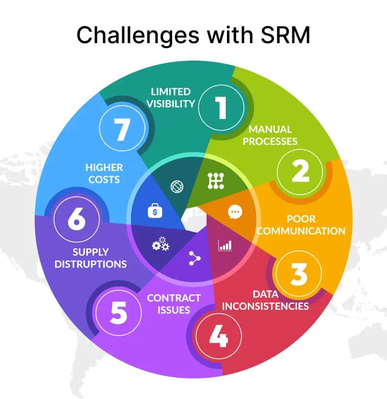Seamlessly Streamline your Supplier Relationship Management with NetSuite
