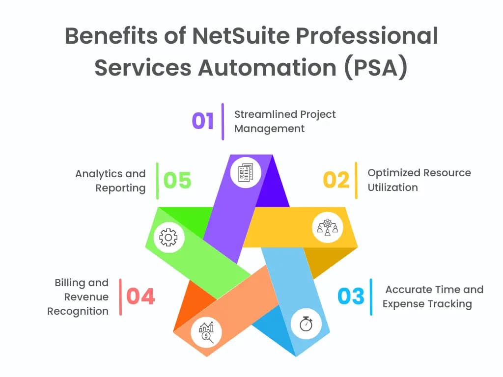 Benefits of NetSuite Professional Services Automation (PSA)| LST Consultancy technologies