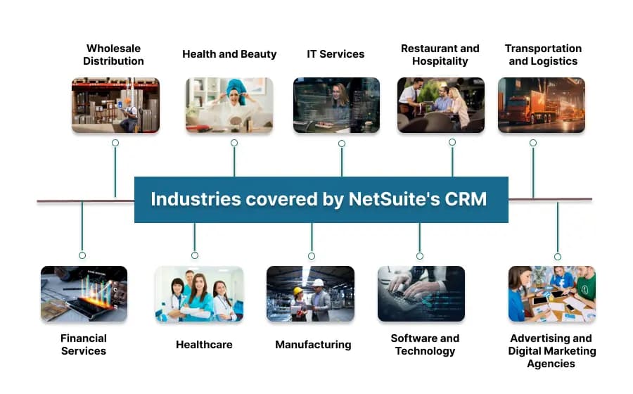 Industries covered by NetSuite's CRM| LST Consultancy