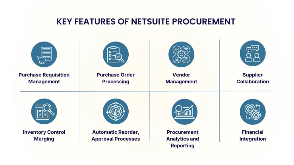 Key Features of NetSuite Procurement | LST Consultancy