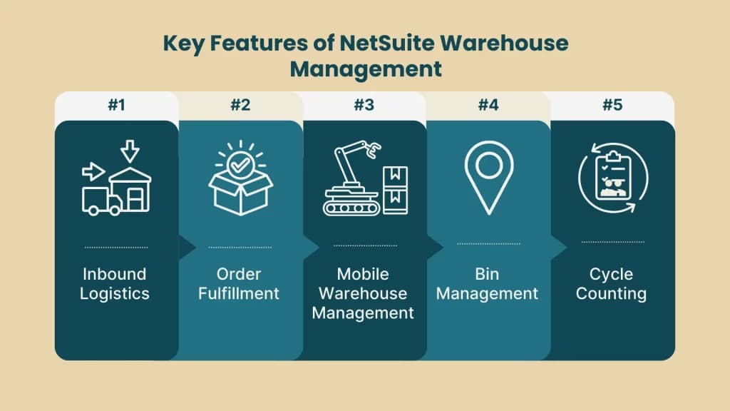 Key Features of NetSuite Warehouse Management | LST Consultancy