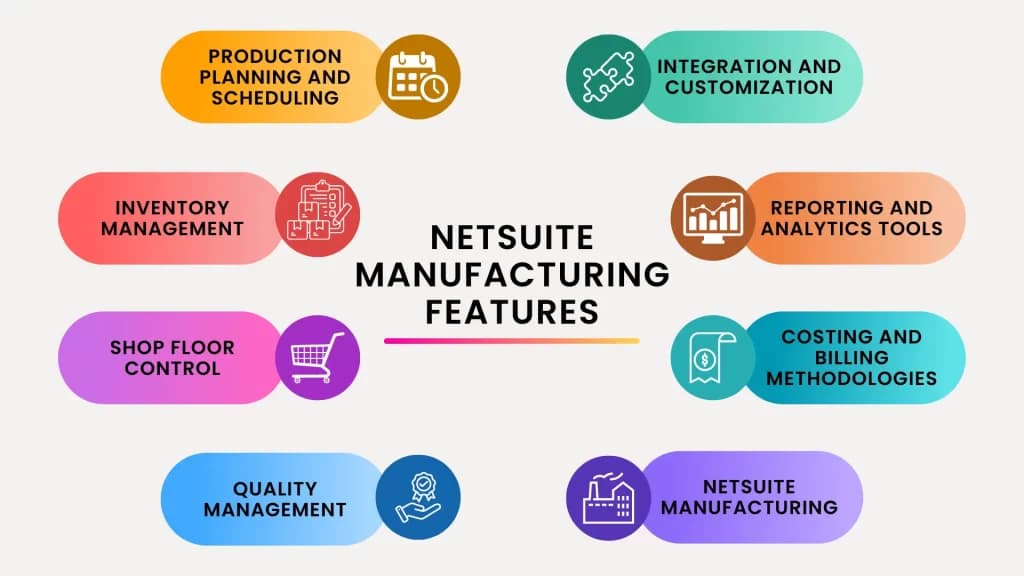 NetSuite manufacturing features | | LST Consultancy