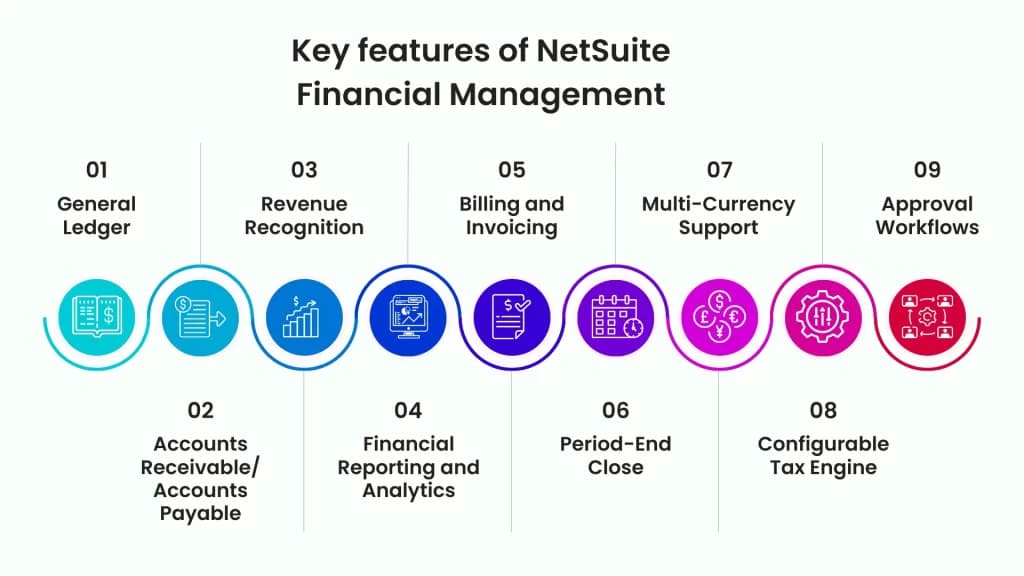 key features of NetSuite Financial Management | LST Consultancy technologies