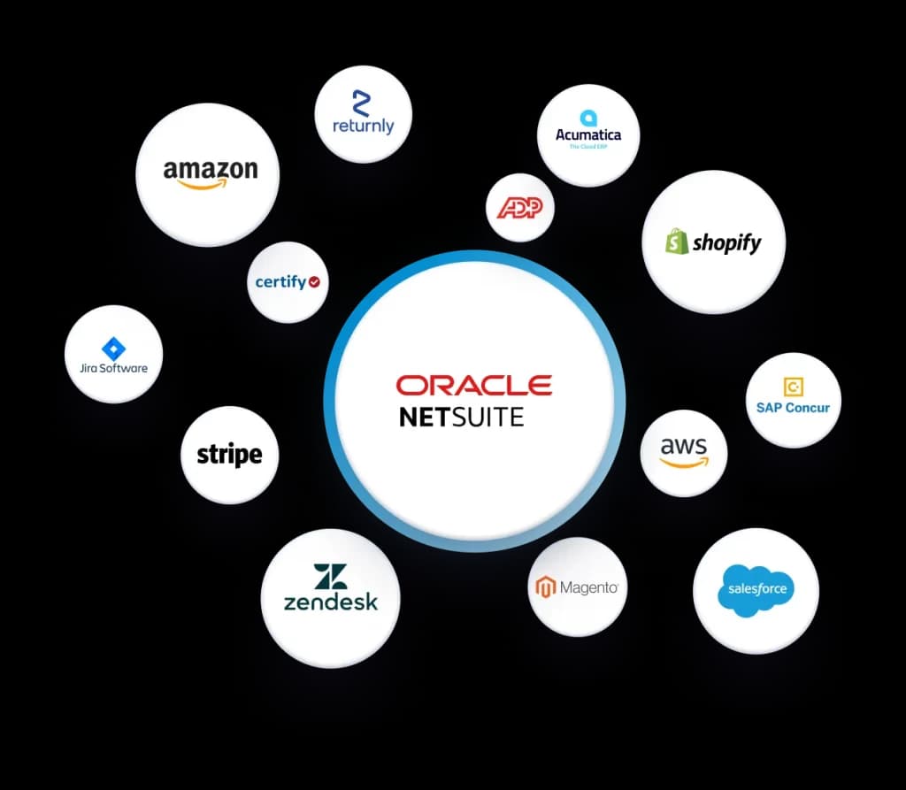 Unlock the full potential of NetSuite Integration and realize great success in your business