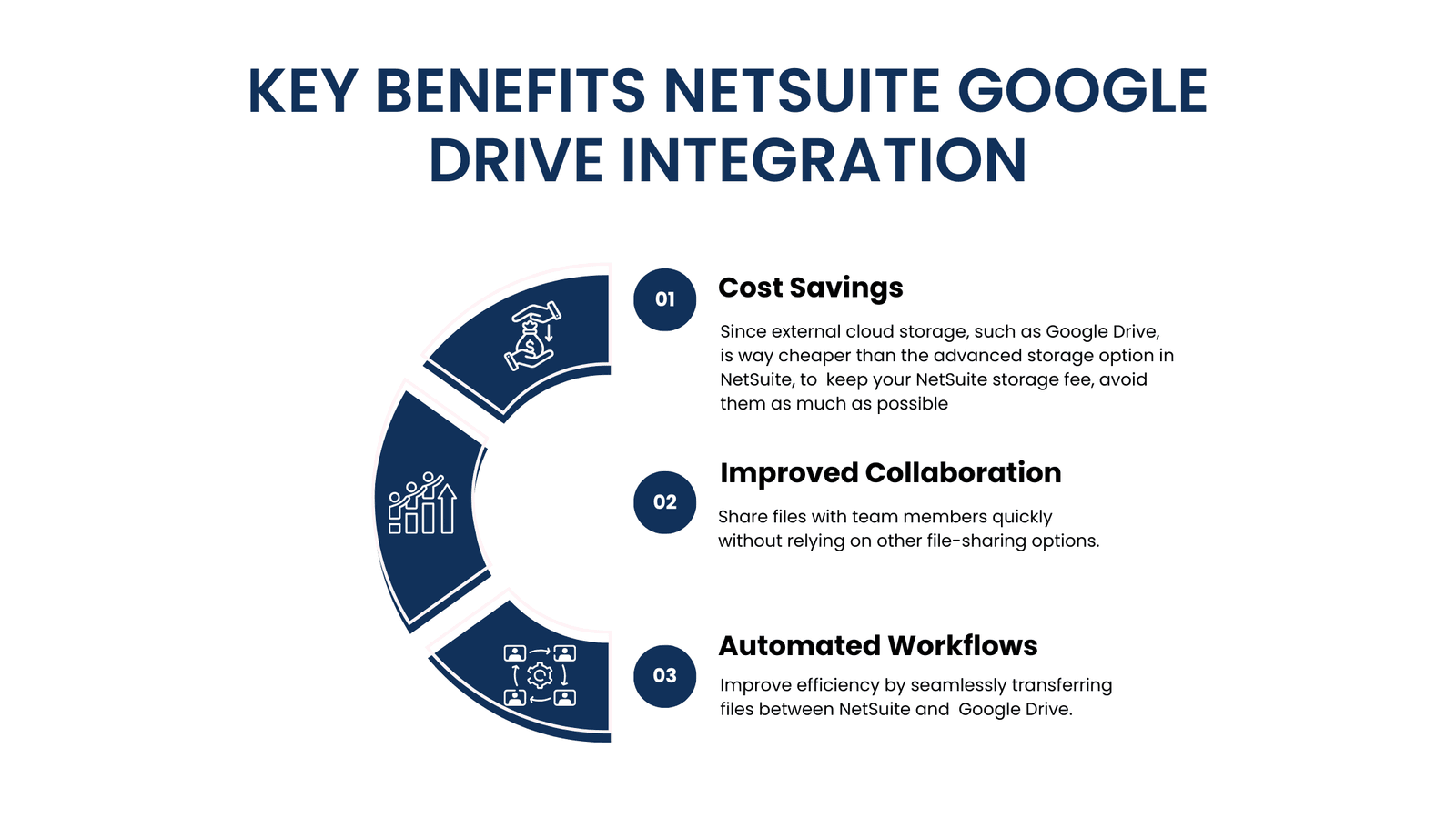 key-benefits-GD-NetSuite-integration