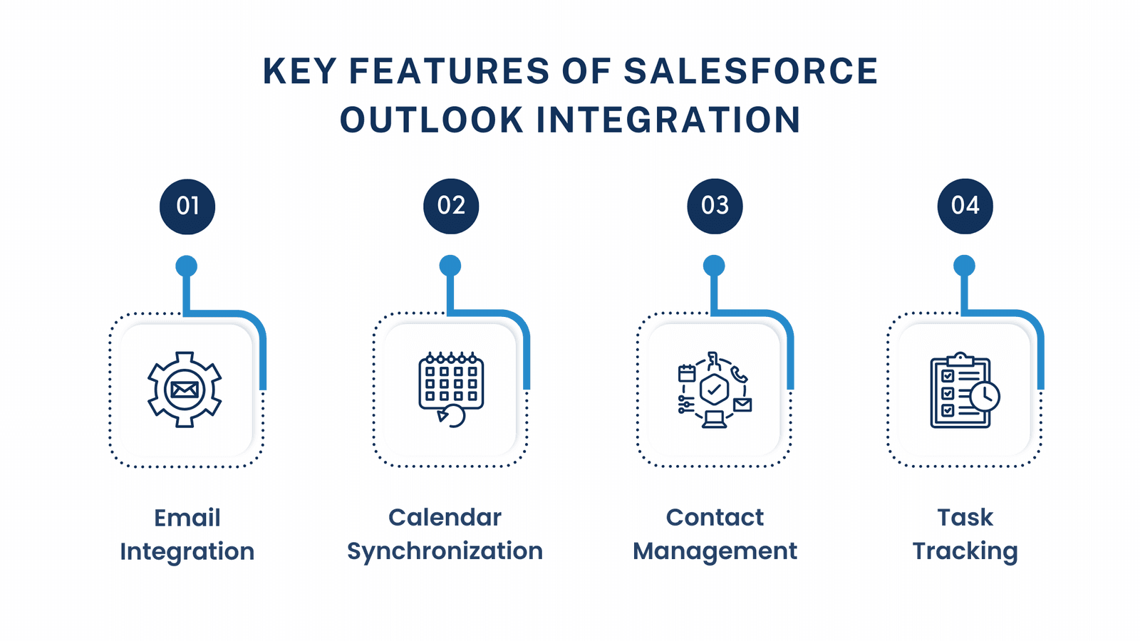 Key Features of Salesforce Outlook Integration