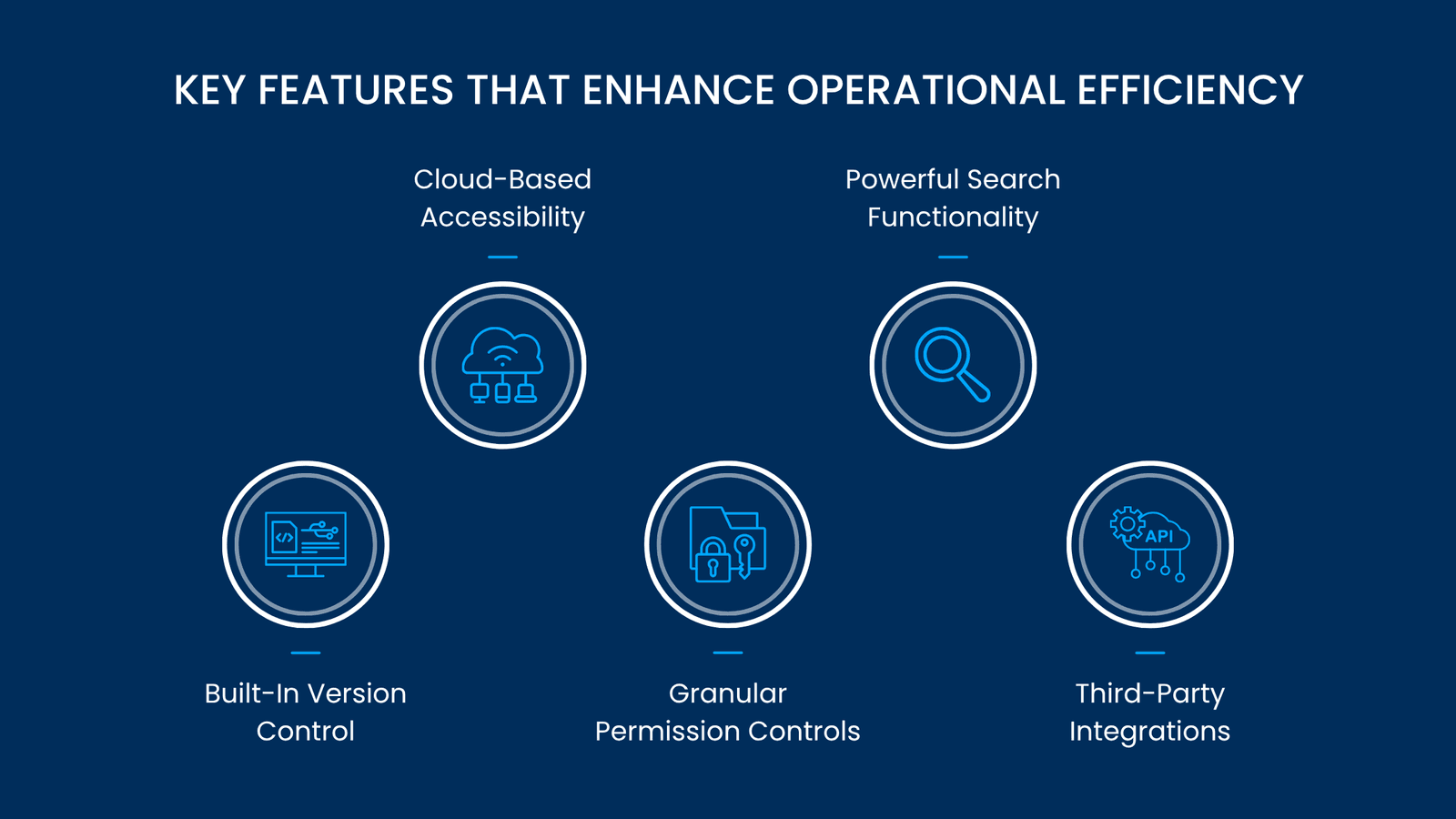 Key Features That Enhance Operational Efficiency