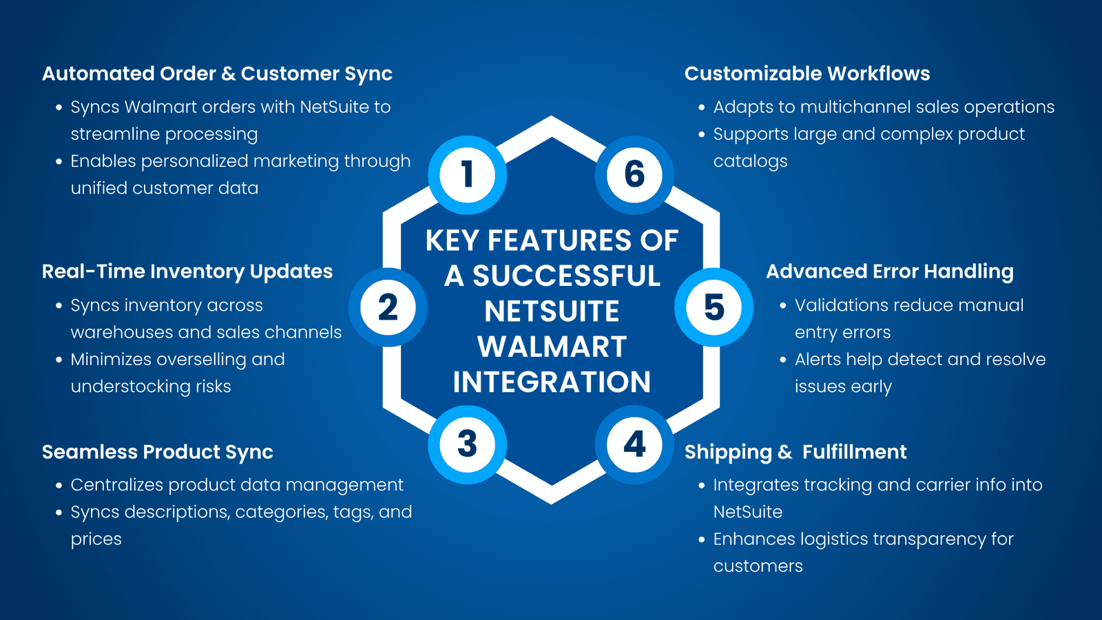 Key Features of a Successful NetSuite Walmart Integration