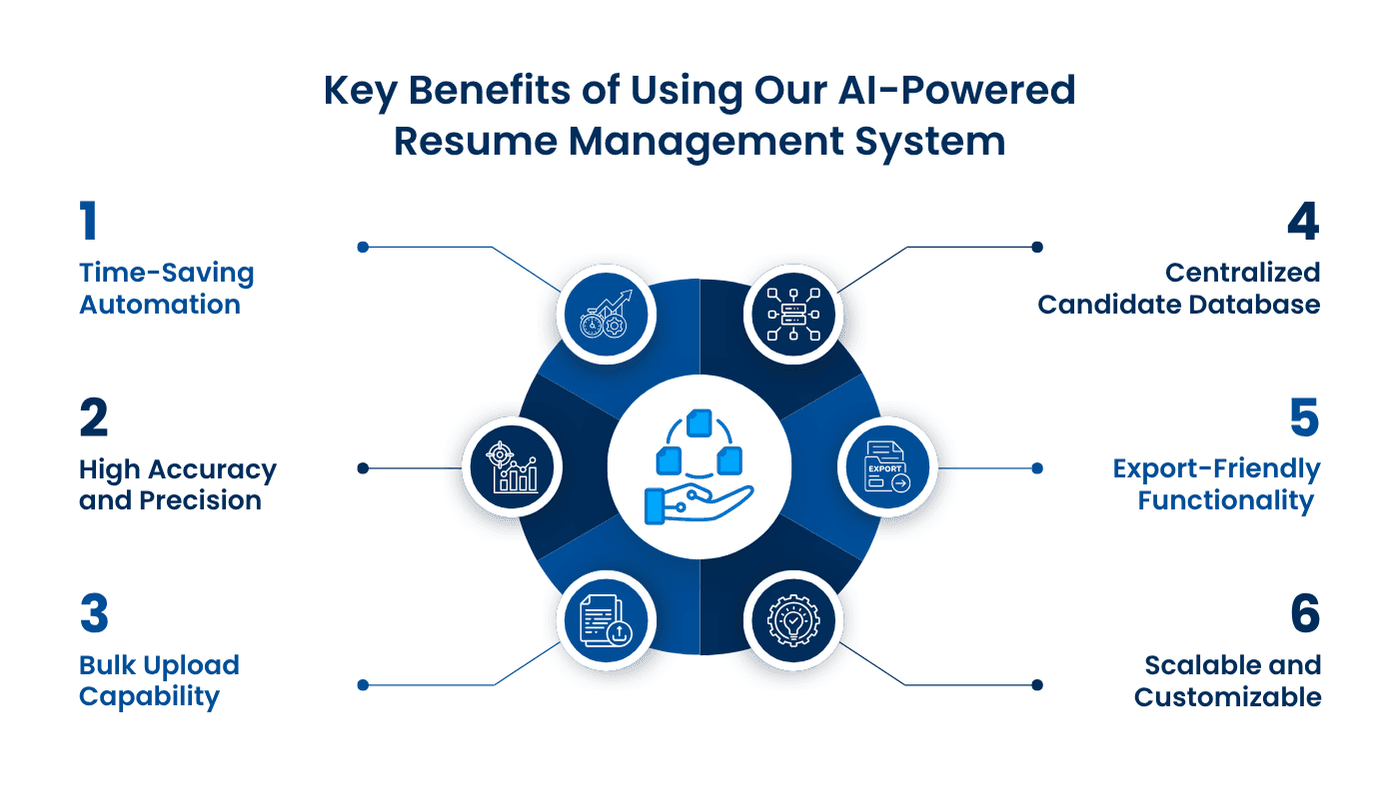 Benefits of Using Our AI-Powered Resume Management System