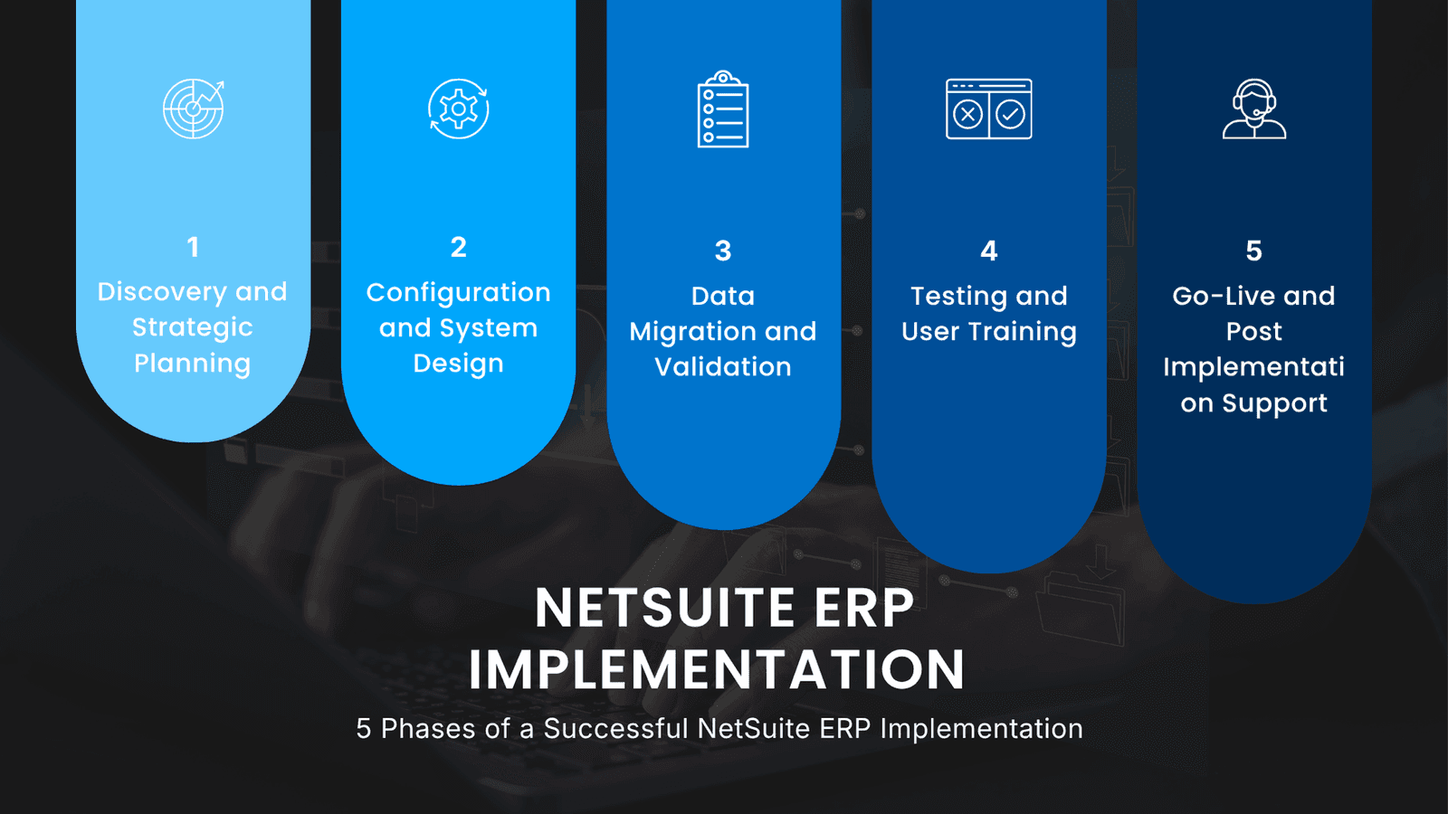 5 Critical Phases of a Successful NetSuite ERP Implementation